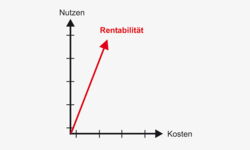 AKS 3900 Profitability - long service life