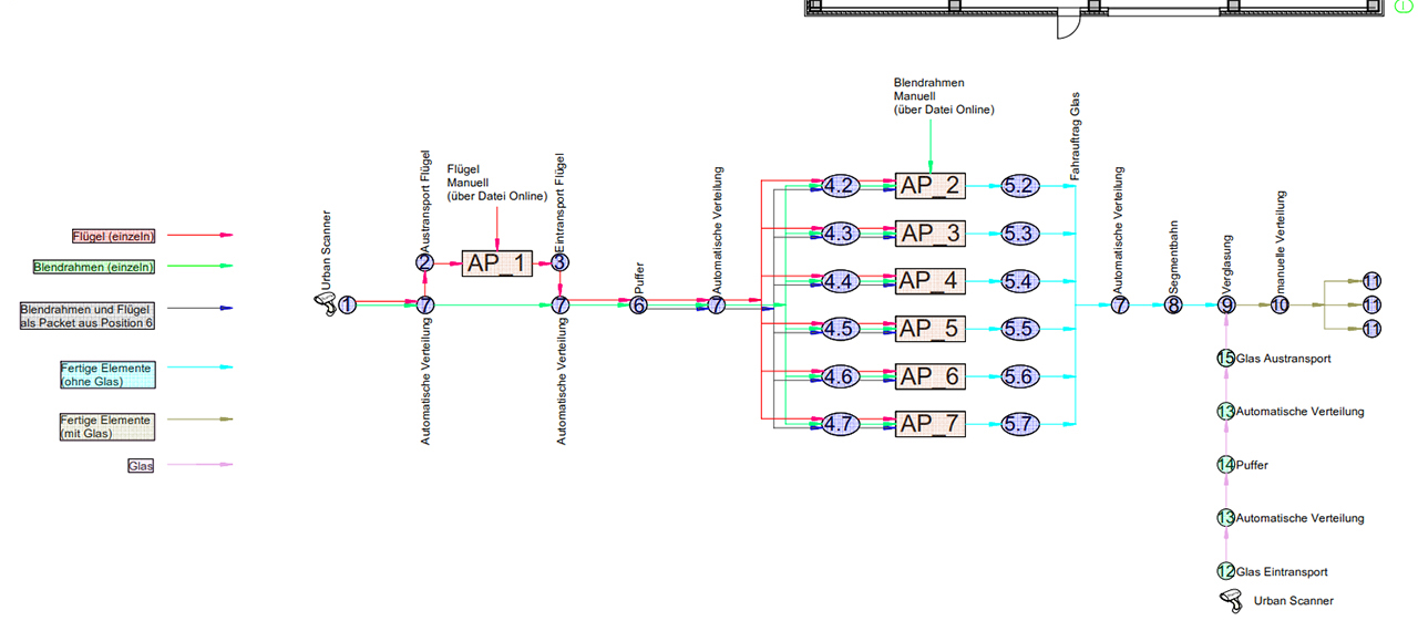 Abbildung 1: Bsp. Mapping