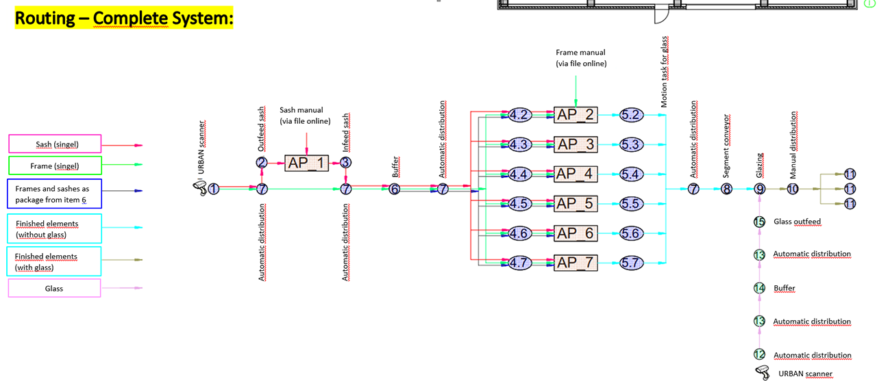Abbildung 1: Bsp. Mapping