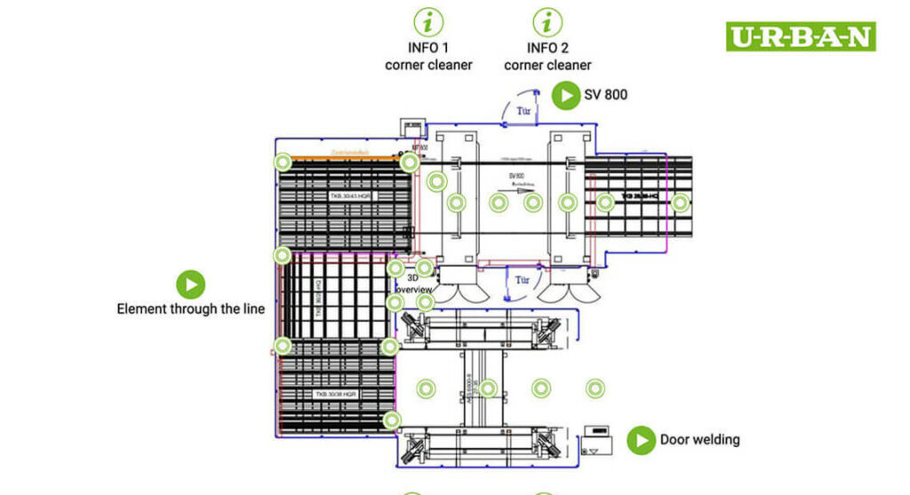URBAN Maschinenbau - 3D Rundgang- 3D – AKS 6600-6_8 Kopf als U-Linie mit SV 800 und Handauflage