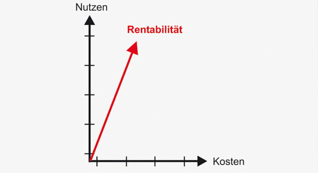 URBAN Maschinenbau - Long service life