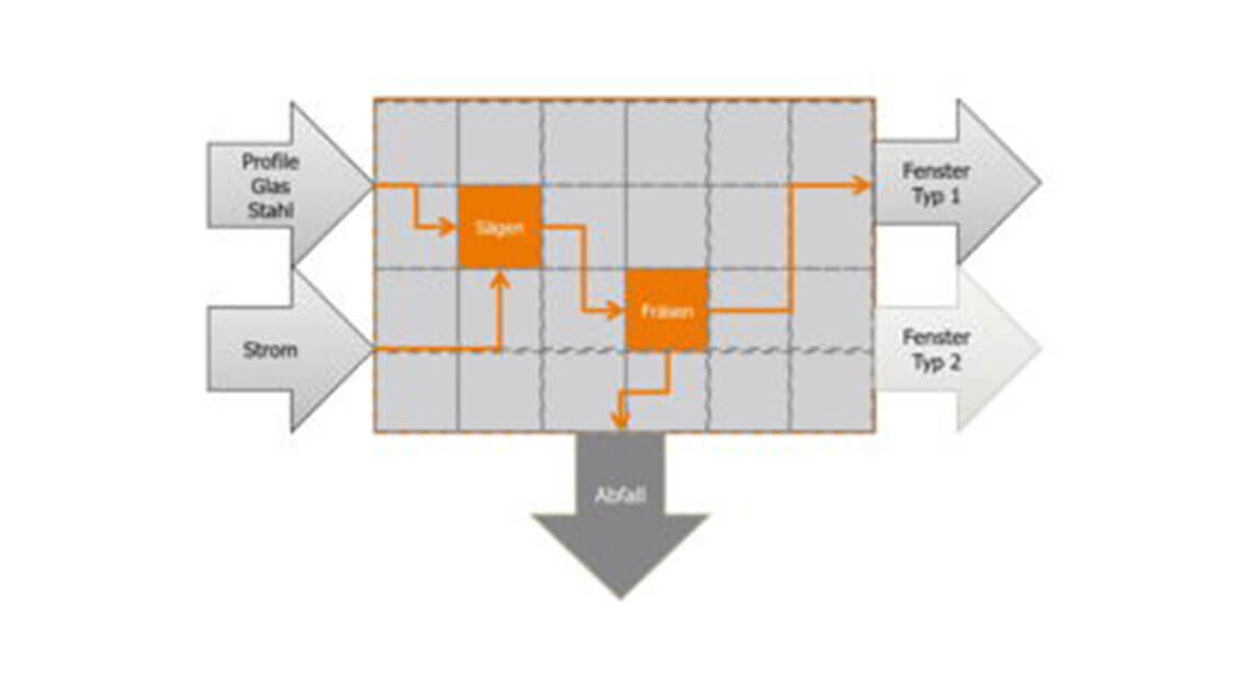 URBAN Maschinenbau – Ressourcen-Effizienz-Check URBAN Maschinenbau - Ressourcen-Effizienz-Check
